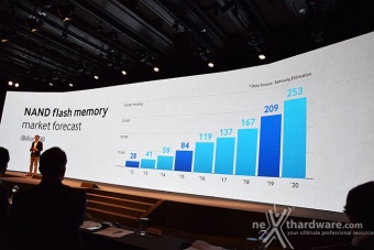 Samsung SSD Global Summit 2015 3. Evoluzione del mercato degli SSD 2