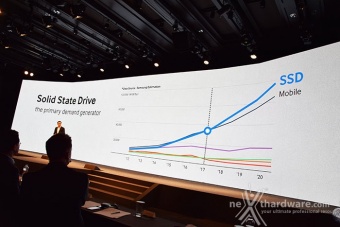 Samsung SSD Global Summit 2015 3. Evoluzione del mercato degli SSD 3