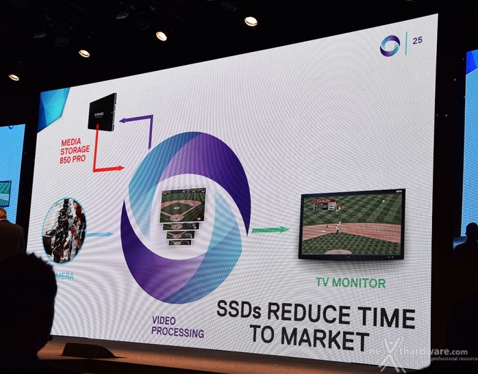 Samsung SSD Global Summit 2015 2. SSD e tecnologie di comunicazione 3