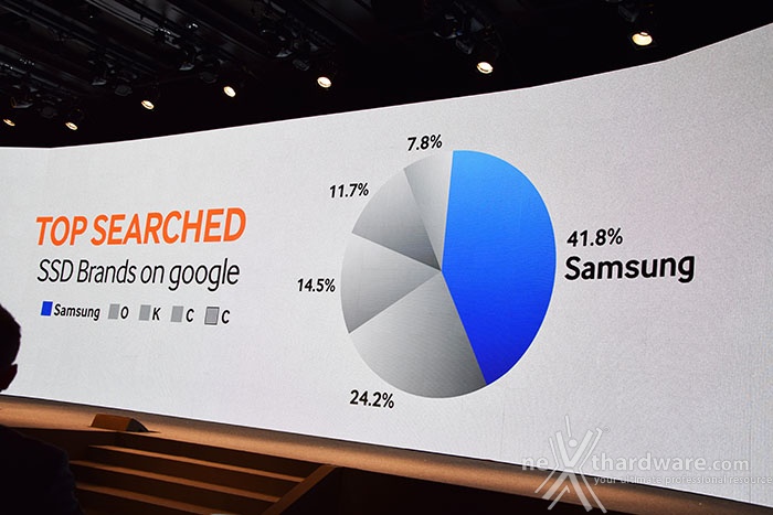 Samsung SSD Global Summit 2015 3. Evoluzione del mercato degli SSD 9