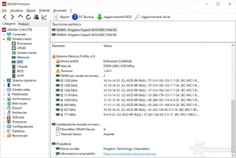 HyperX Impact DDR4 2400MHz 16GB 2. Metodologia di test e profilo XMP 7
