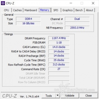 HyperX Impact DDR4 2400MHz 16GB 2. Metodologia di test e profilo XMP 4