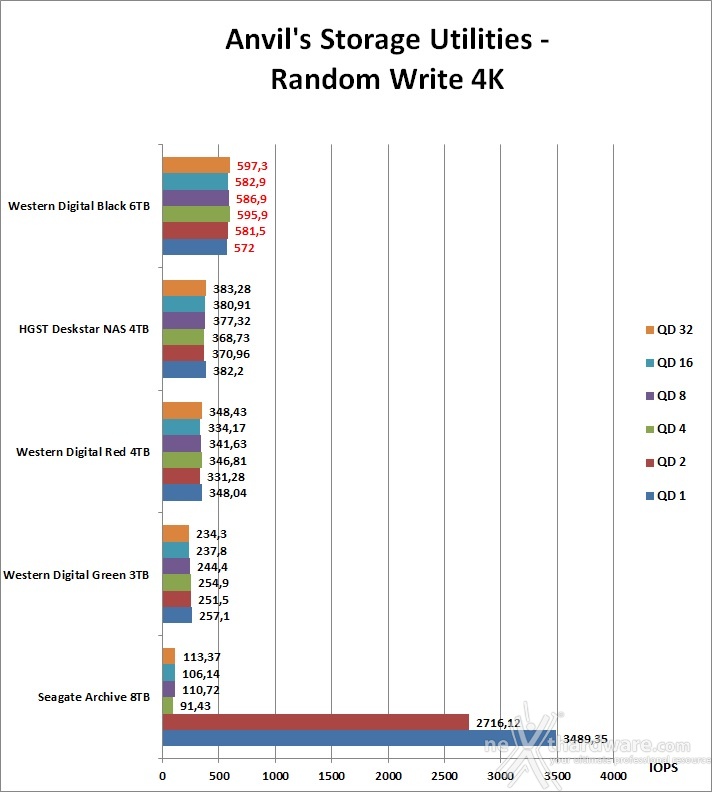 WD Black 6TB 4. Anvil's Storage Utilities 4