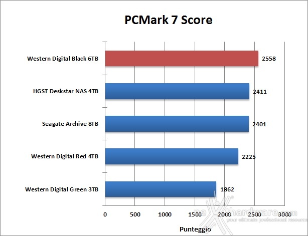 WD Black 6TB 5. PCMark 7 2