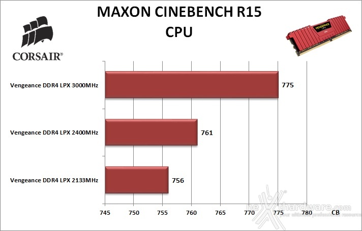 Scelta delle RAM: quale frequenza? 2. Benchmark compressione e rendering 6