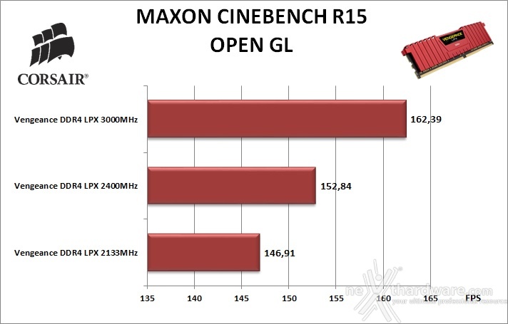 Scelta delle RAM: quale frequenza? 2. Benchmark compressione e rendering 7