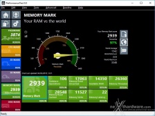 Scelta delle RAM: quale frequenza? 3. Benchmark sintetici 16