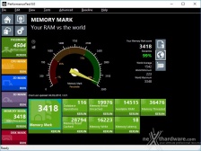 Scelta delle RAM: quale frequenza? 3. Benchmark sintetici 18