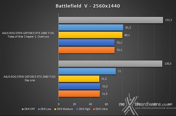 Il futuro secondo NVIDIA - Battlefield V & Ray Tracing 7. Aggiornamento - Tides of War Chapter 1: Overture 2