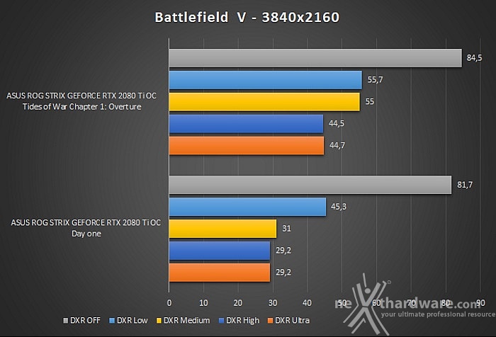 Il futuro secondo NVIDIA - Battlefield V & Ray Tracing 7. Aggiornamento - Tides of War Chapter 1: Overture 1