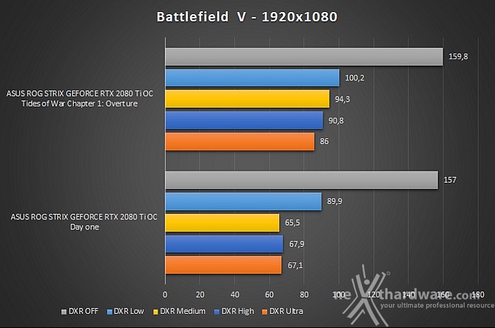 Il futuro secondo NVIDIA - Battlefield V & Ray Tracing 7. Aggiornamento - Tides of War Chapter 1: Overture 3