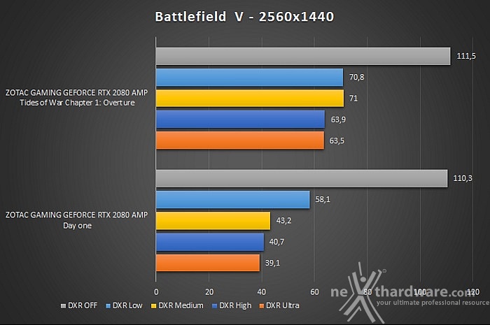 Il futuro secondo NVIDIA - Battlefield V & Ray Tracing 7. Aggiornamento - Tides of War Chapter 1: Overture 5