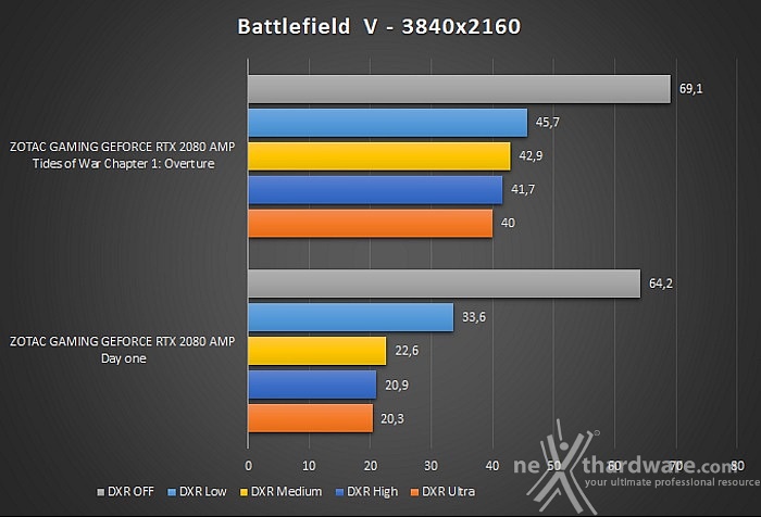 Il futuro secondo NVIDIA - Battlefield V & Ray Tracing 7. Aggiornamento - Tides of War Chapter 1: Overture 4