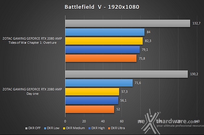Il futuro secondo NVIDIA - Battlefield V & Ray Tracing 7. Aggiornamento - Tides of War Chapter 1: Overture 6