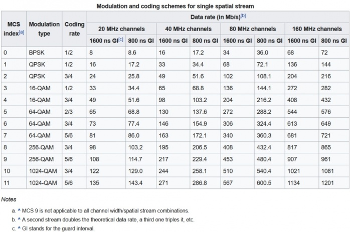 Wi-Fi 6 aka 802.11ax 3. Dov'è la fregatura ? 2