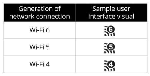 Wi-Fi 6 aka 802.11ax 2