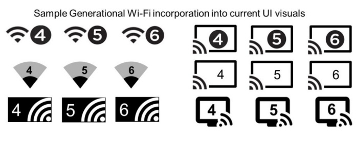 Wi-Fi 6 aka 802.11ax 3