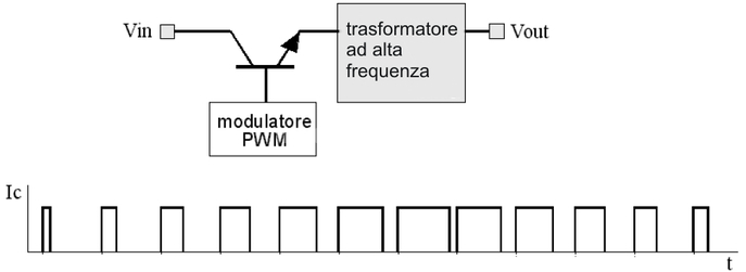 L'alimentatore ai raggi X 6. L'alimentatore: parte seconda 4