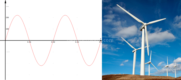 L'alimentatore ai raggi X 1. Cenni sulla distribuzione dell'energia 2