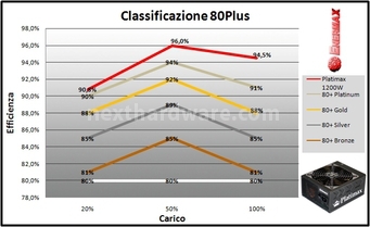 Alimentatori: metodologia e strumentazione di test 4. Valutazione risultati 1