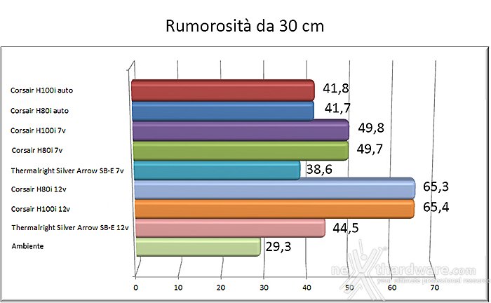 Dissipatori: metodologia e strumentazione di test 5. Test impatto acustico 1