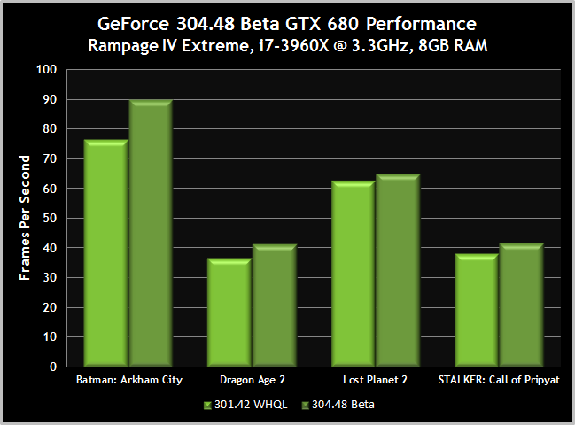 Nuovi Driver GeForce 304.48 beta da NVIDIA 1