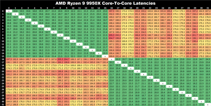 AMD rilascerà una specifica patch per i Ryzen 9000 2