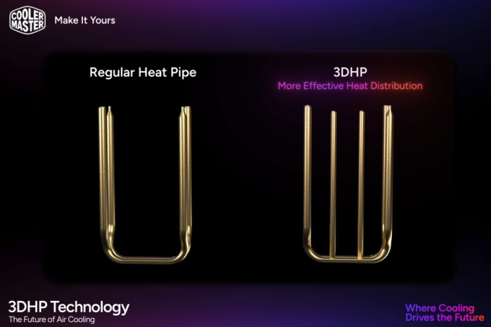 Cooler Master introduce la tecnologia di raffreddamento 3DHP 5