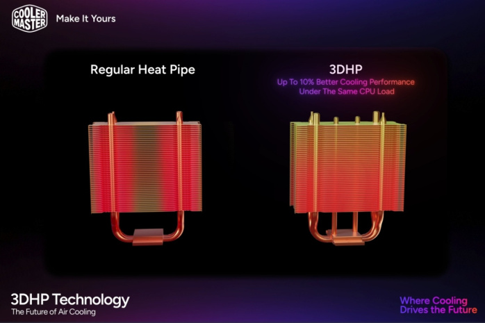 Cooler Master introduce la tecnologia di raffreddamento 3DHP 6