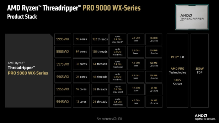 I Ryzen Threadripper 9000 stanno per sbarcare sul mercato 4