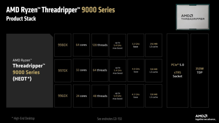I Ryzen Threadripper 9000 stanno per sbarcare sul mercato 5