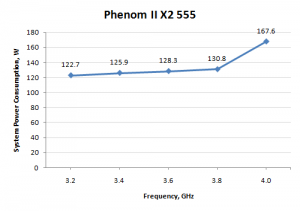 Quanto consumo in overclock? 4