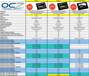 Pubblicate le specifiche dei nuovi SSD OCZ Vertex2 e Agility 2 1