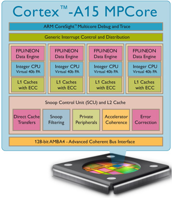Sarà Cortex A15 il nome delle prossime cpu di ARM 1