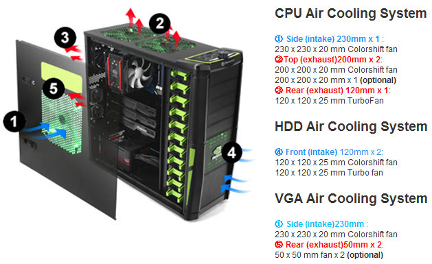 Thermaltake presenta l'esclusivo 