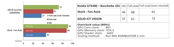 Gelid Solution presenta il dissipatore per VGA ICY VISION rev.2 3