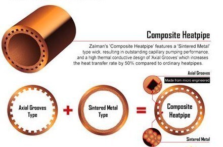 Zalman CNPS9900 Max: nuovo dissipatore per CPU 2