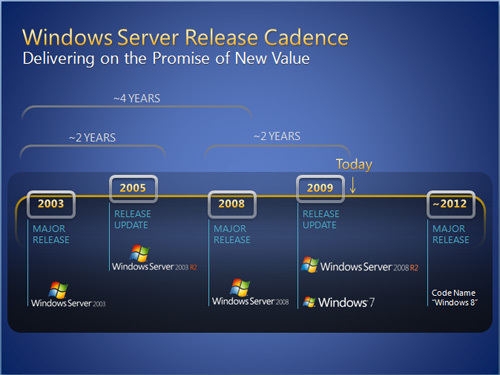 Windows 8 arriverà nel 2012  1