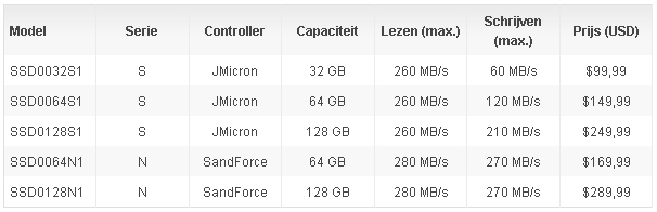 Zalman debutta nel mercato degli SSD con cinque modelli 3