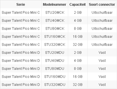 Super Talent presenta i flash drive Pico Mini C e D 3