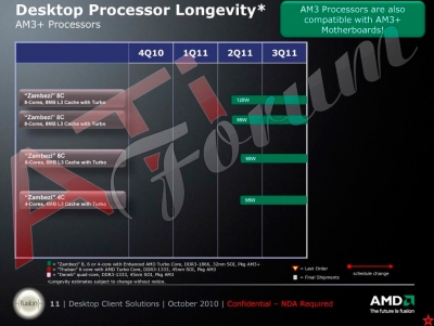 Dettagli sulla roadmap AMD per i processori Bulldozer 1