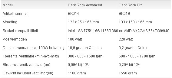 be quiet! presenta la linea di dissipatori Dark Rock 5