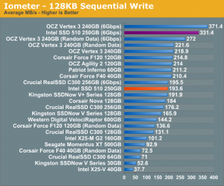 Recensione SSD Intel series 510 5