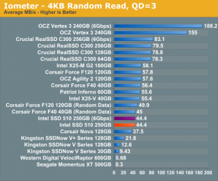 Recensione SSD Intel series 510 6