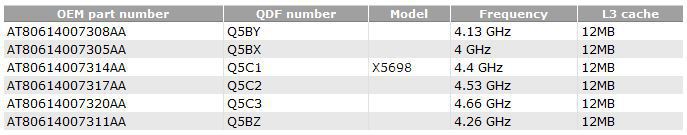 Intel Xeon X5698: 2 Core @ 4.4 GHz 1