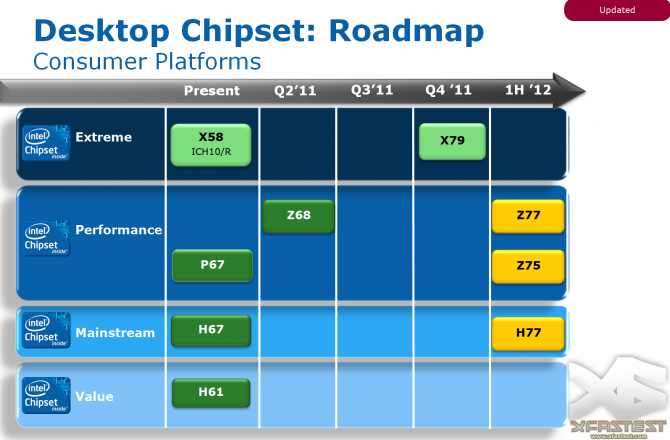 Intel prepara 7 nuovi chipset per il  Q4 2011 1