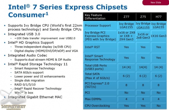 Intel Panther Point: ecco le specifiche 1