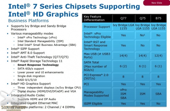 Intel Panther Point: ecco le specifiche 2