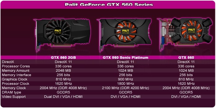 Palit annuncia le nuove GeForce GTX 560 Series 2