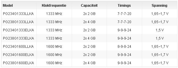 Patriot Memory lancia le DDR3 G2 AMD Edition 2